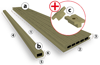 éléments constitutifs du plancher  bois composite