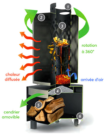 Brasero cheminée extérieur FARO fonctionnement