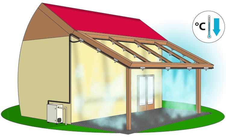 Buses de brumisateur : produits et accessoires de brumisation Climext